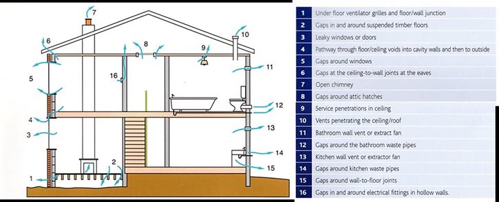 Air-tightness-fig-1.jpg